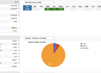 CREST Trading System Now +40.2% As May Return Reaches +9.8% Crest may 2026 monthly return table 9 8.png