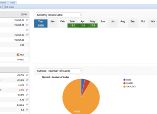 CREST Non-Grid Burst System Reaches +50.5% Live Return, May +17.9% Crest may 2026 non grid trailing stops 50 5.png