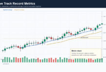 How To Read A Live Trading Track Record Live track record dashboard chart showing return drawdown and profit factor context