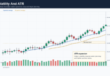 Volatility Trading: Why Gold, EURUSD, And JPY Pairs Behave Differently ATR volatility chart showing expansion and stop planning