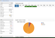 CREST begins June trading +1% gains already: May logs brilliant 30% return. Super Trend Trail system Screenshot 2026 06 02 at 2.01.26 AM