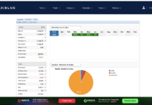 CREST Rises sharply again in June: Tremendous trading Screenshot 2026 06 05 at 8.11.21 AM
