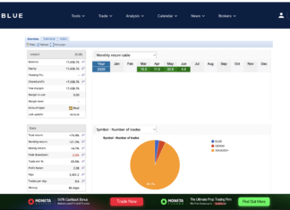 CREST Rises sharply again in June: Tremendous trading Screenshot 2026 06 05 at 8.11.21 AM
