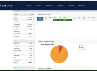 CREST reaches +72.5% live return as gold trend system leads again Crest 2026 06 04 fxblue