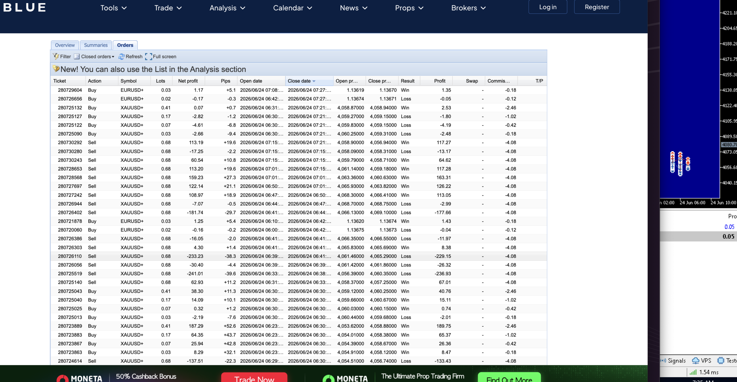 CREST latest closed trades on live FXBlue account, June 24 2026