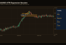 Volatility Trading: Why Gold, EURUSD, And JPY Pairs Behave Differently XAUUSD ATR expansion chart showing volatility shock and stop planning