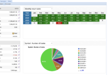 HFT_FIX Live Account Performance Report: June 2026 Return +22.4% HFT FIX live account return snapshot June