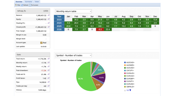 HFT_FIX live account performance snapshot