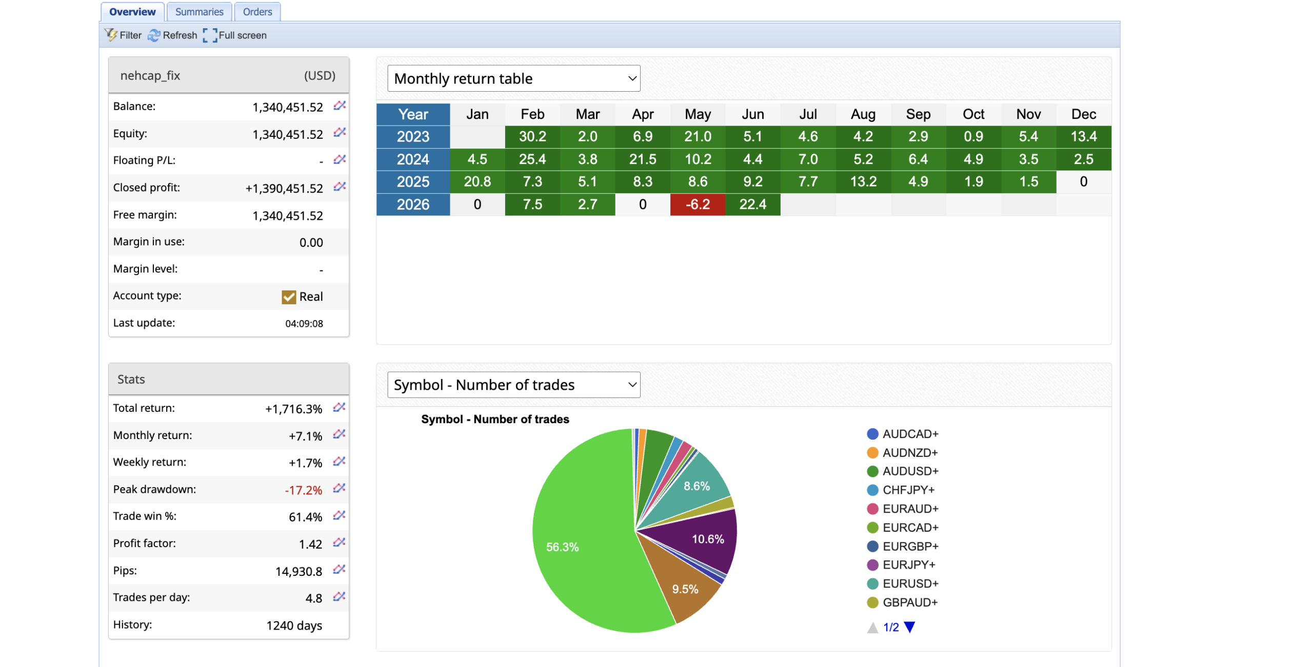 HFT_FIX live account performance snapshot