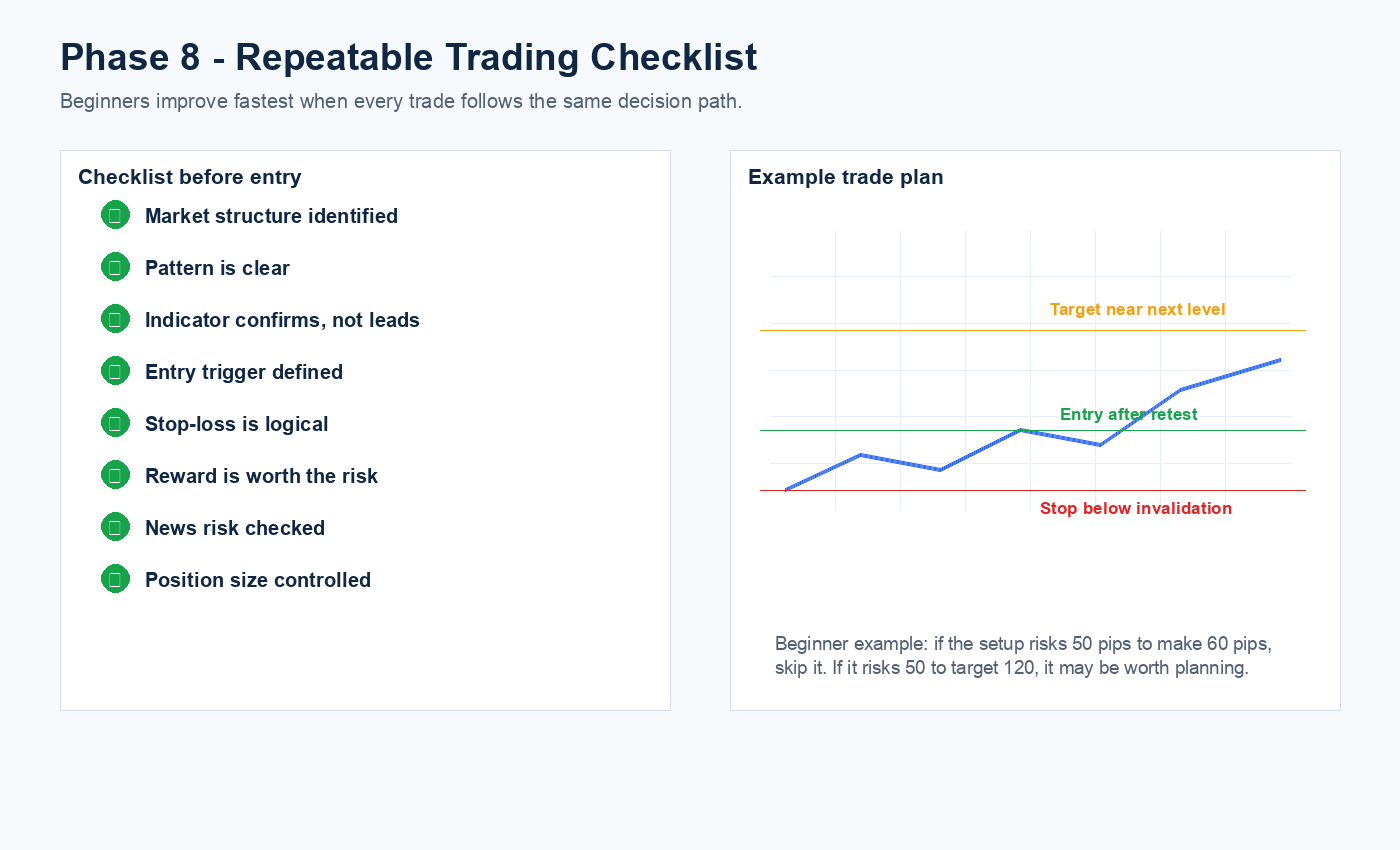 Investment checklist graphic showing market structure, confirmation, risk, execution and review process