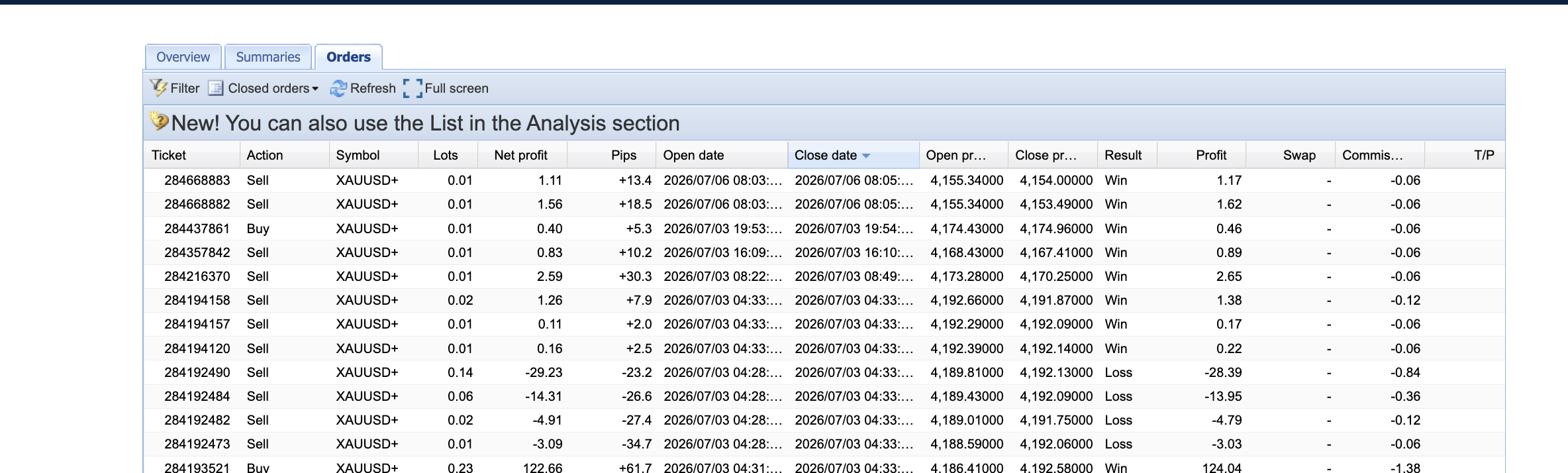 CREST July 2026 latest live account trades showing XAUUSD order activity