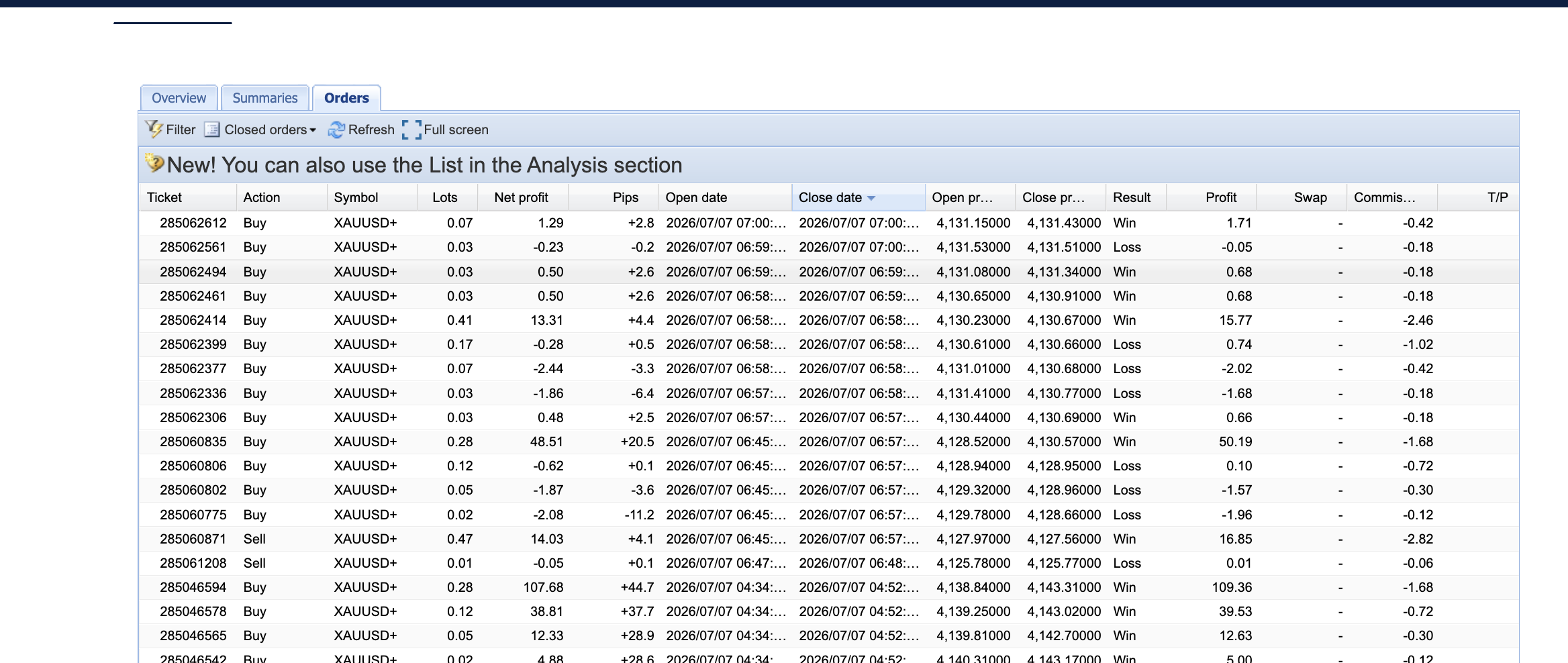 CREST latest XAUUSD closed trades for July 7 2026