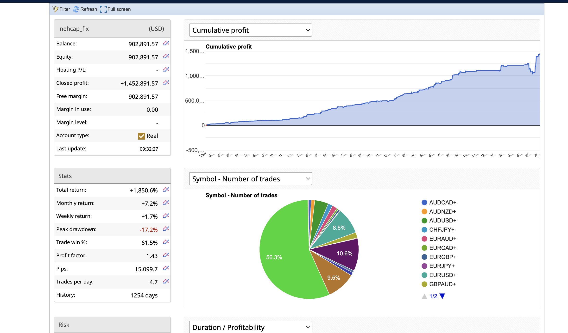 HFT_FIX cumulative profit chart after 650000 USD withdrawals and July 2026 account balance above 900000 USD