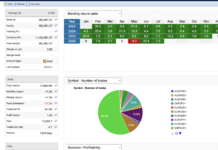 HFT_FIX July Performance Report: Live Account Advances to +7.3% HFT_FIX live account July 2026 monthly return table showing 7.3 percent return and 902891 USD balance